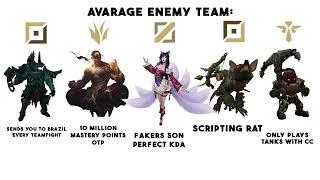 The Team You Get VS The Enemy Team