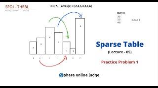 Sparse Table (Lecture 05) | Practice Problem 1 | SPOJ - THRBL