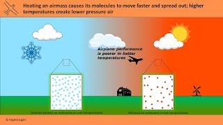 Pressure Altitude vs Density Altitude | Private Pilot Knowledge Test | FlightInsight