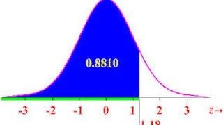 Normal Distribution and Z-scores - Example 2