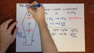 The Blast Furnace for iGCSE Chemistry