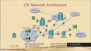 IP Multimedia Subsystem - IMS Test Suite