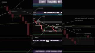 The Art of Bouncing Back: Trading Strategies Explained
