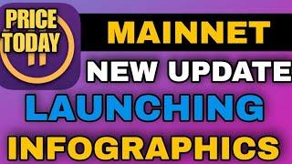 Pi network Launch New Update | Moving Fast Open Mainnet | Pi coin price today | Pi app news Bitcoin