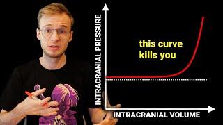 The Monro-Kellie Doctrine - Intracranial Volume & Pressure | Neurosurgery Physiology