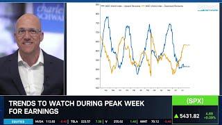 Earnings Growth is Brightening More for European Stocks Than U.S. Stocks