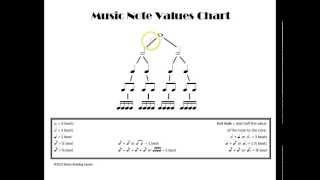 Understanding Music Note Values