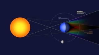 I-DE | Anatomy of a Lunar Eclipse | Explained