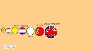 Western European Countries Size Comparison