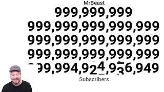 MrBeast Hits 1 Duovigintillion subscribers