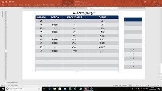 Infix to Postfix using Stack