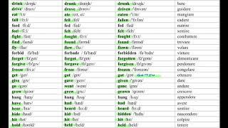 Irregular Verbs - Video Lettura Verbi Irregolari Inglese con Pronuncia