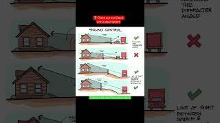 SOUND CONTROL DESIGN #shorts #civilengineering065 #viral