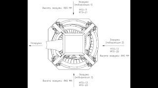 Тестоокруглитель Агро Сфера МТО 11M. +7-919-382-16-01