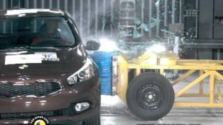 Euro NCAP | Kia Cee'd | 2012 | Crash test