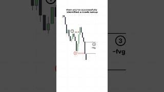 ICT Tip : 3 EASY steps to identify a trade setup. #trading #forex #stocks #priceaction #crypto