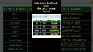 Make Joining Text Easy in Excel!  CONCATENATE Formula |Learn to Join Text with CONCATENATE Formula