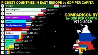 Richest East European countries by Nominal GDP per capita 1970-2029