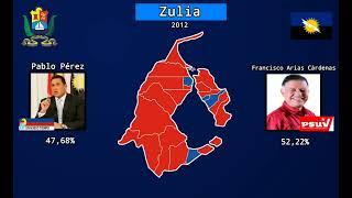 Elecciones Regionales Estado Zulia (1989 - 2021)