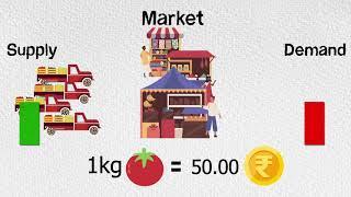 How Rupee Dollar Exchange Rate is decided?