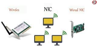 What is NIC or Network Interface Card or Network Card? | TechTerms