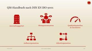 QM-Handbuch - ‍ EINFACH ERKLÄRT ‍