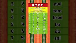 NUMBERS IN THE BODO LANGUAGE