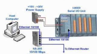 DCON Utility Tutorial www.icpdas-usa.com