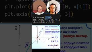 Линейная алгебра для Data Science: Радиус-Вектор в NumPy #python #numpy #datascience #shorts