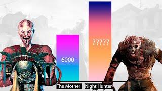 All Zombies and Mutants Power Levels /  Dying Light + The Following