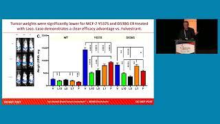 State of the Art: Targeting Mutant ER