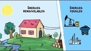 C'est quoi, les énergies renouvelables ?