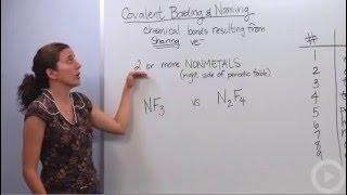 Naming Covalent Compounds