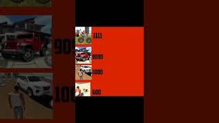#indianbikedriving3d #shorts