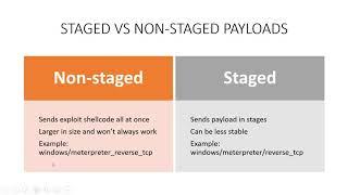 2 Exploitation Basics - Staged vs Non Staged Payloads