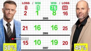 Nick Aldis vs Adam Pearce Career Win loss Ratio Comparison