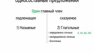 Односоставные предложения (8 класс, видеоурок-презентация)