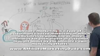 What Is Internet Marketing - How Does Internet Marketing Work