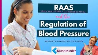 RAAS: Renin Angiotensin Aldosterone System