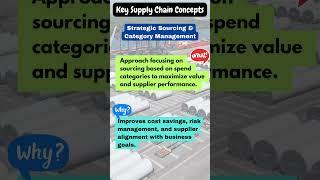 Strategic Sourcing & Category Management In Supply Chain