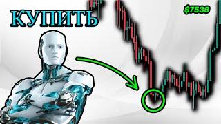 AI Trading: Индикатор торгового обзора с 99% уверенностью