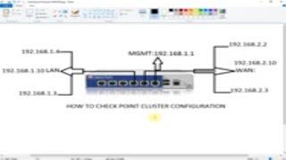 How to Cluster Configuration in Checkpoint Firewall - Part 19