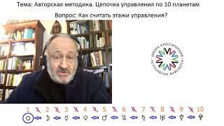 Как считать этажи управления? Цепочка управления по 10 планетам.  Школа астрологии Вайсберга.