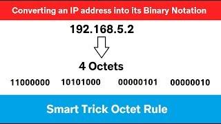 Convert an IP Address to Binary | IP Address Binary Conversion