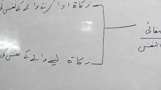 Fiqh Uz Zakath - Part 2 || By Shaikh Noor ul Hasan Madani @ Masjid e Furqan