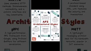 API architecture 