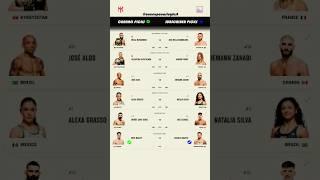 UFC 315 Predictions   #ufcpredictions #ufcpicks #ufc315 #ufc315picks #ufc315predictions