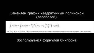 Метод Симпсона - Визуализация