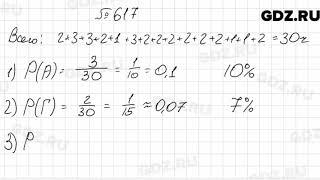 № 617 - Алгебра 9 класс Мерзляк