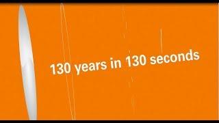 IPU: 130 years in 130 seconds